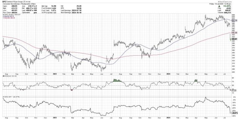 What Does a Market Top Look Like?