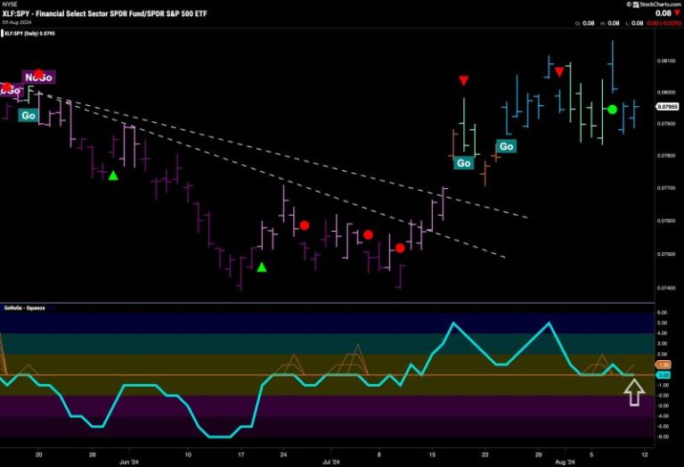 Financials Power Price Rally off Lows