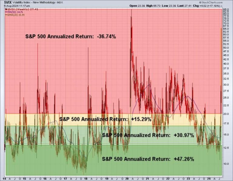 Not Much Good Takes Place When This Happens