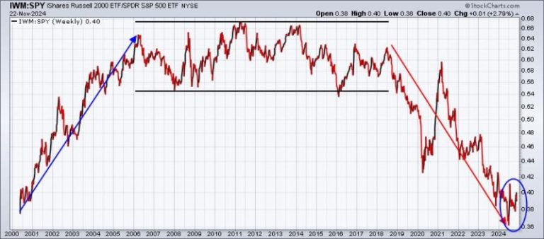 Small and Mid Caps: Turning Lemons Into Lemonade