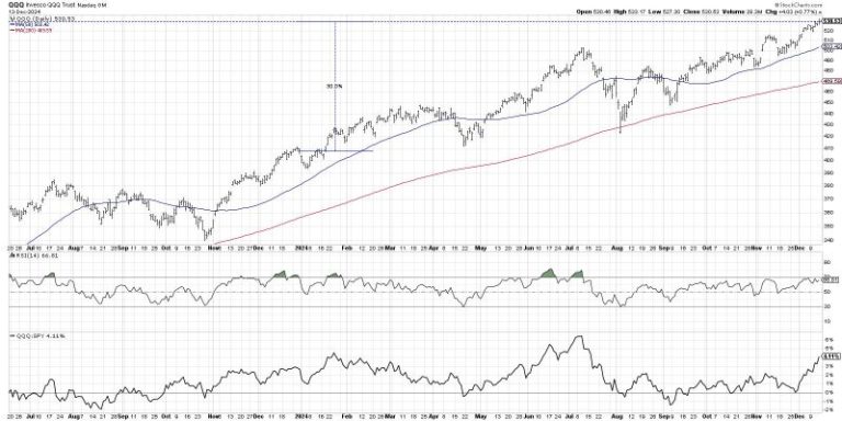 Will the QQQ Sell Off in January? Here’s How It Could Happen